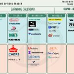 Key Economic Events & Earnings Reports for March 10 - 14