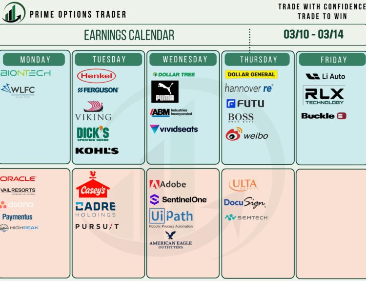 Key Economic Events & Earnings Reports for March 10 - 14