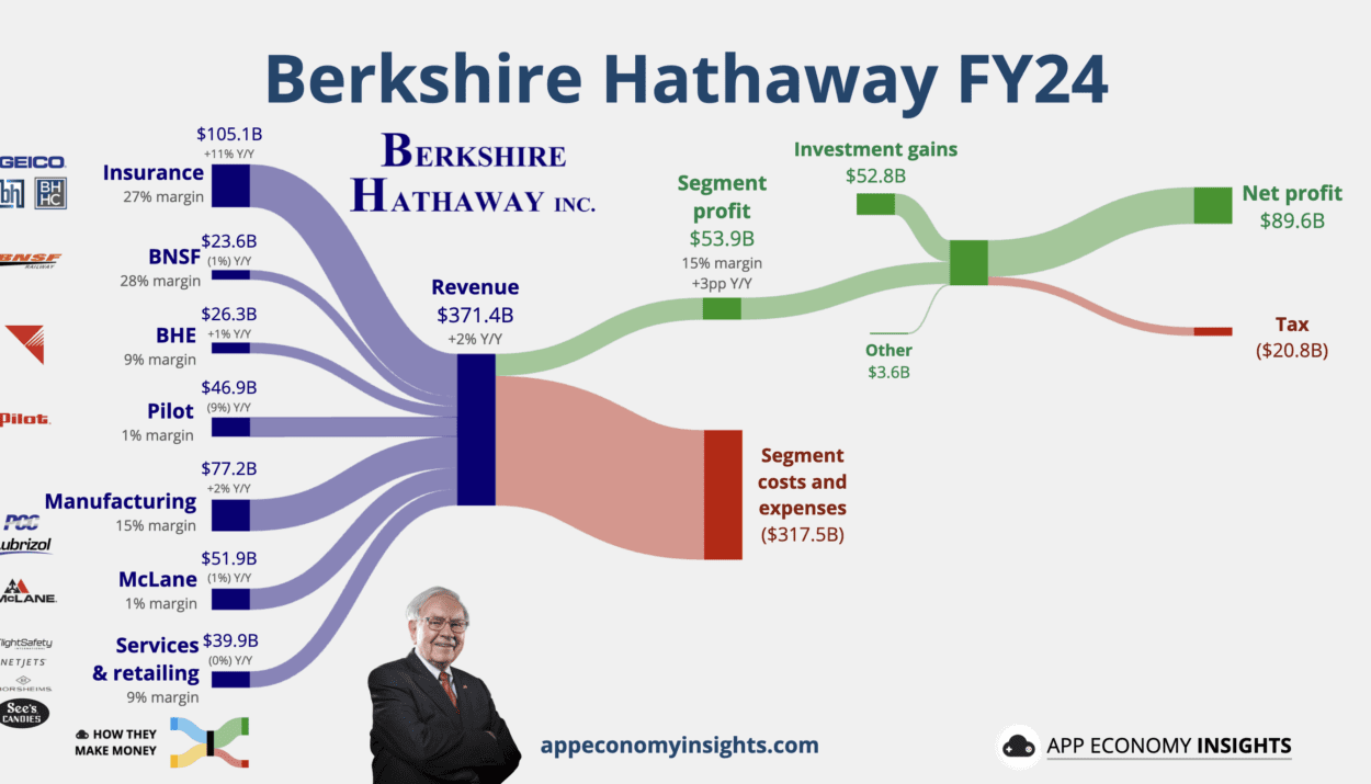 Key Earnings Takeaways from This Week