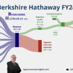 Key Earnings Takeaways from This Week