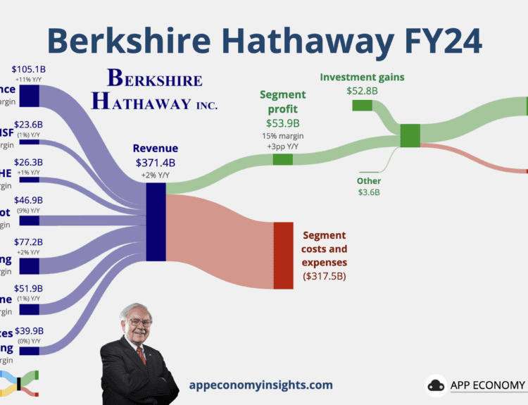 Key Earnings Takeaways from This Week