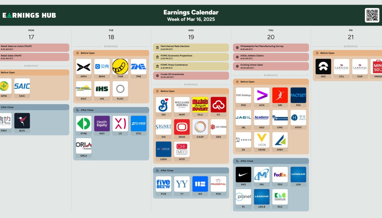 Key Events and Earning Calendar to Watch This Week (17-21 March)