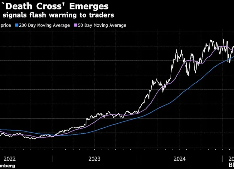 Nvidia Death Cross Has Traders on High Alert as Momentum Withers