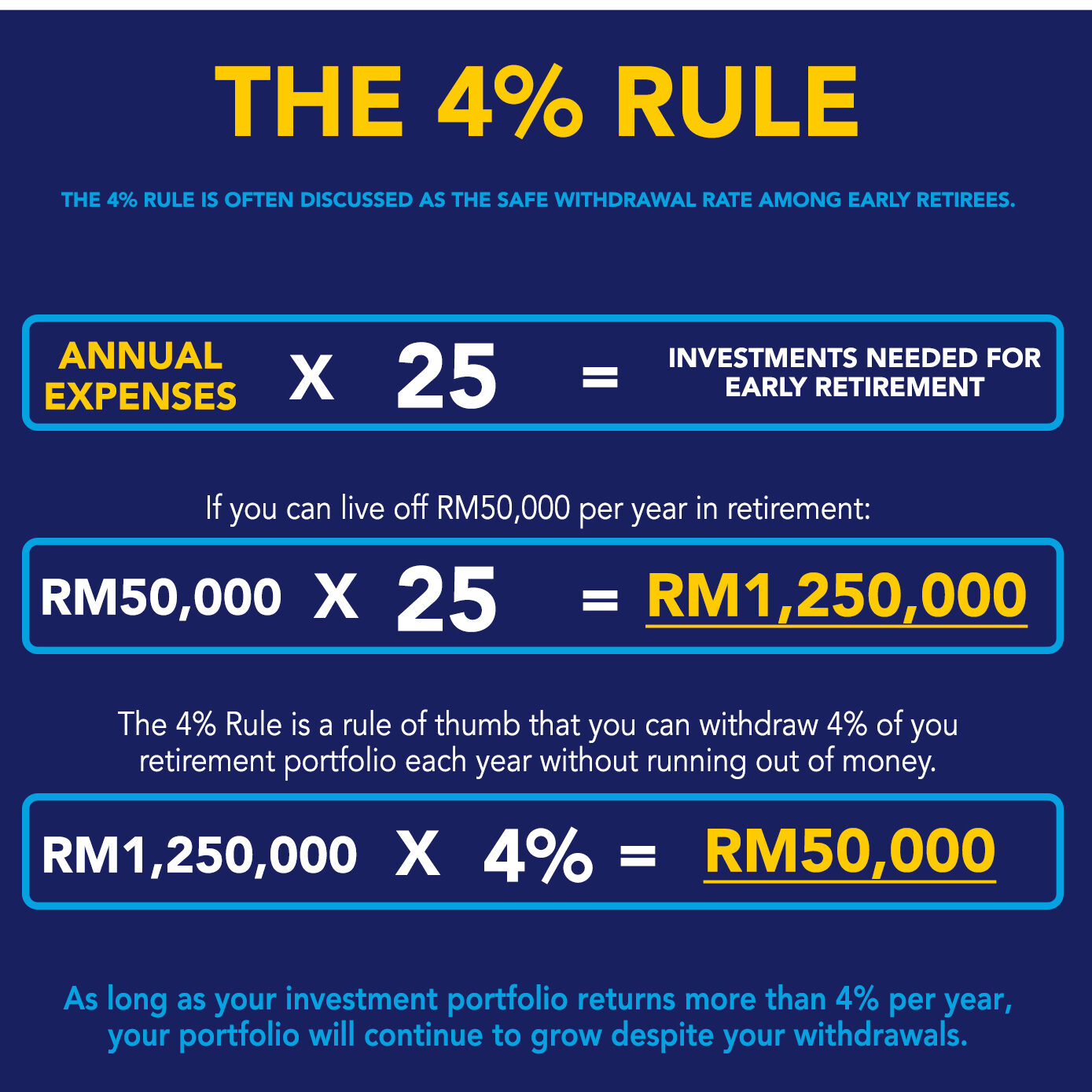 The 4% Withdrawal Rule