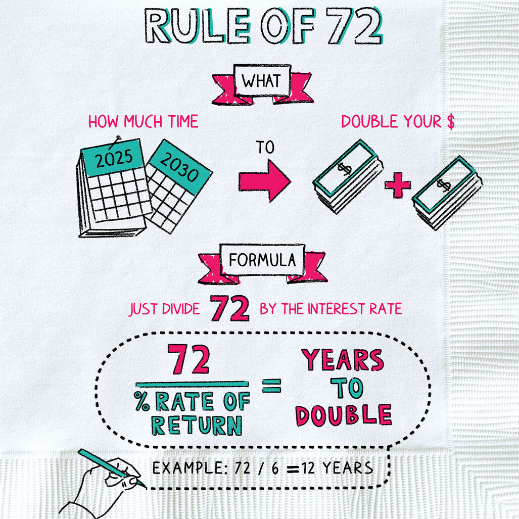 The Rule of 72