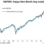 This week in S&P 500: Market Trends, Risks & Key Levels to Watch