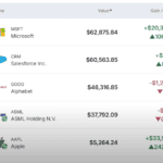 Latest Moves: Trimming Vici and Apple, Doubling Down on ASML