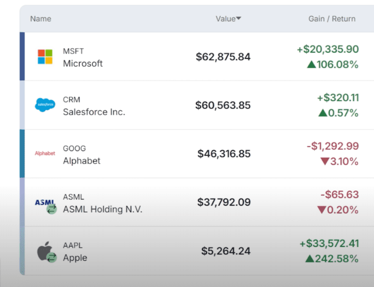 Latest Moves: Trimming Vici and Apple, Doubling Down on ASML