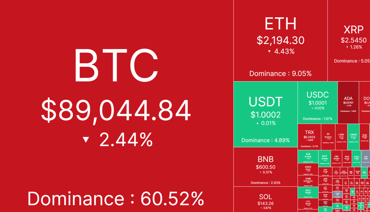 Trump’s Bitcoin Reserve: A Game-Changer or a Market Shock?