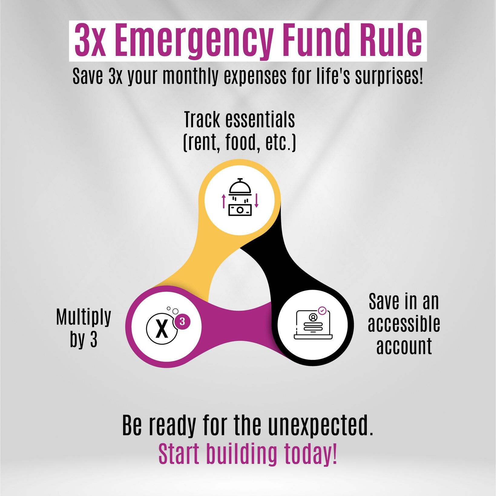 The 3X Emergency Rule