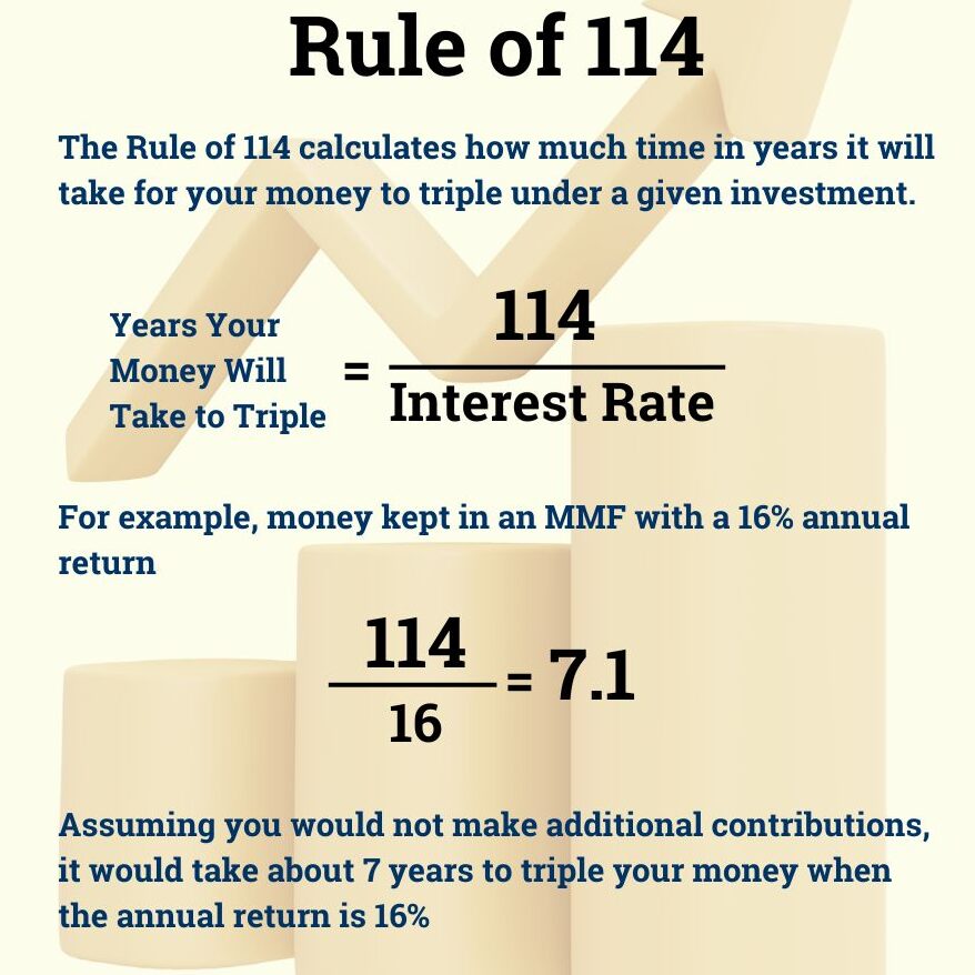 The Rule of 114