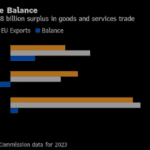 EU Eyes €100 Billion of US Goods With Tariffs If Talks Fail
