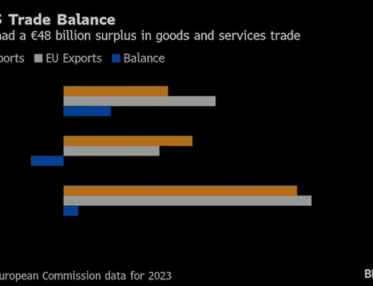 EU Eyes €100 Billion of US Goods With Tariffs If Talks Fail