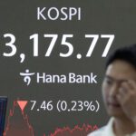 JPMorgan Targets KOSPI 5,000; Short Bets Hit Record