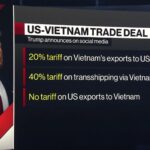 Markets Hit Records on Trump–Vietnam Trade Deal, but Eyes Now Turn to Critical US Jobs Data
