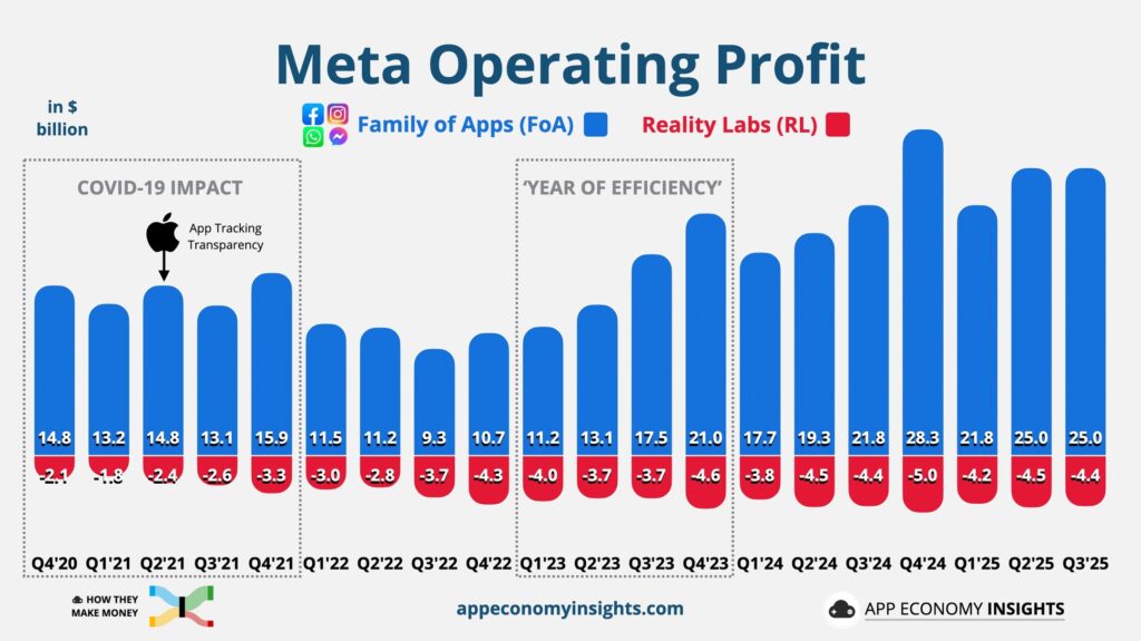 app_economy_insights_1761772174_3754339566896714519_56520743535 - Finblog