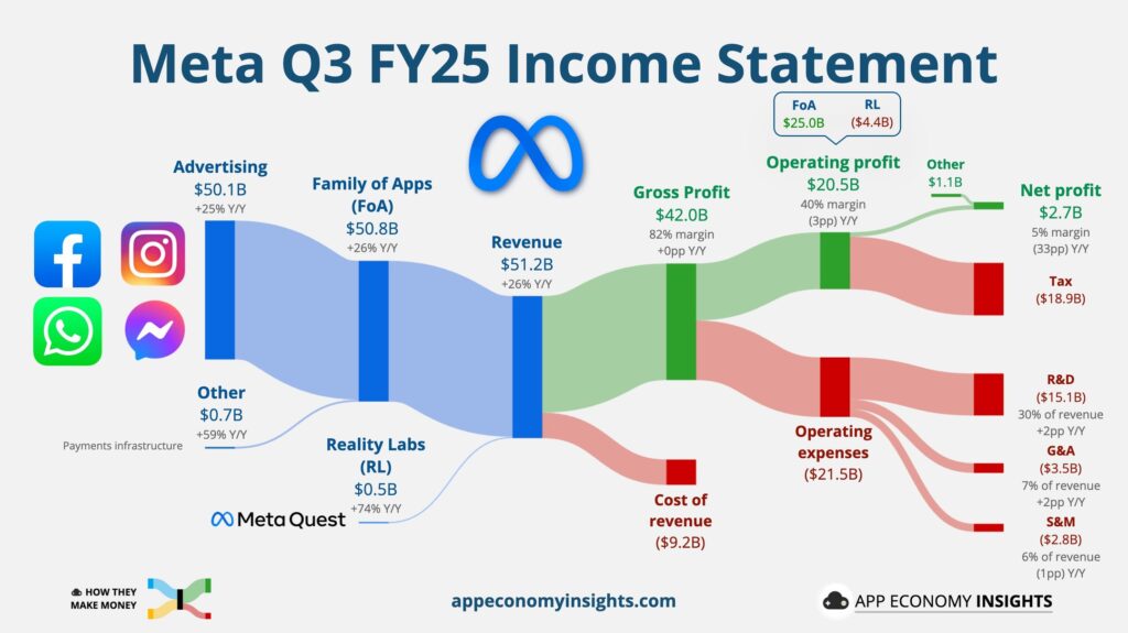 app_economy_insights_1761772253_3754340231089886744_56520743535 - Finblog