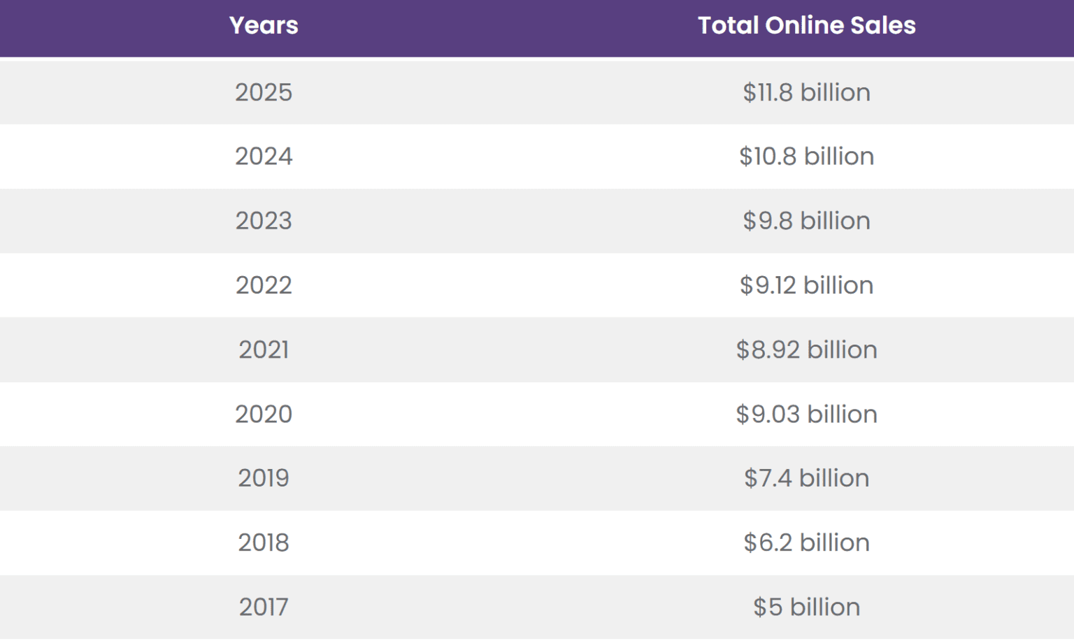 Black Friday 2025 Breaks Records With $79 Billion in Global Sales