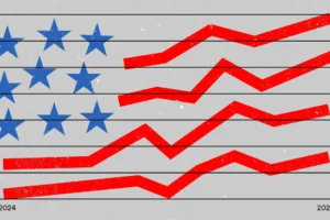 US Economy Slows Late in 2025 as Growth Cools and Inflation Edges Higher