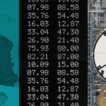 How Iran Conflict Is Shaping Markets