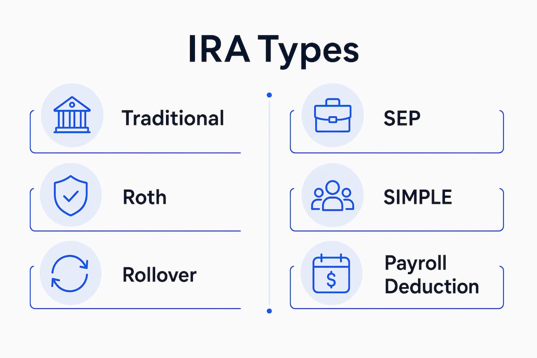 Infographic comparing main IRA types categories