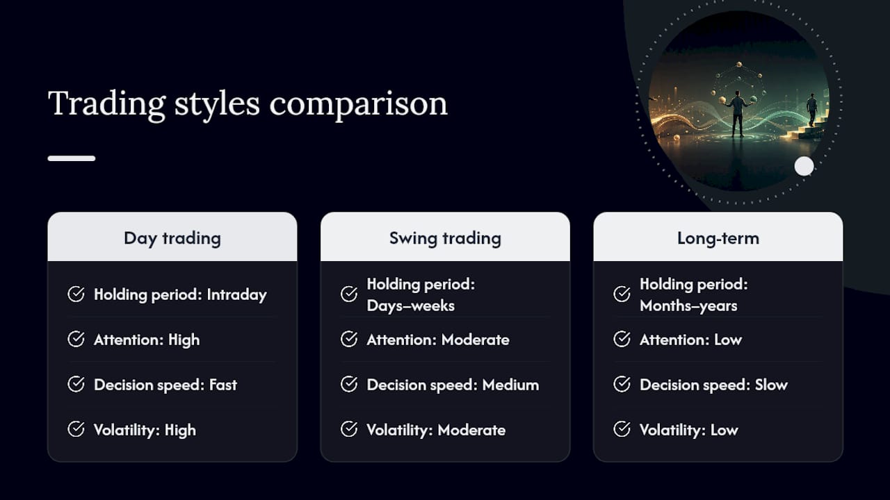 Comparison of three trading styles