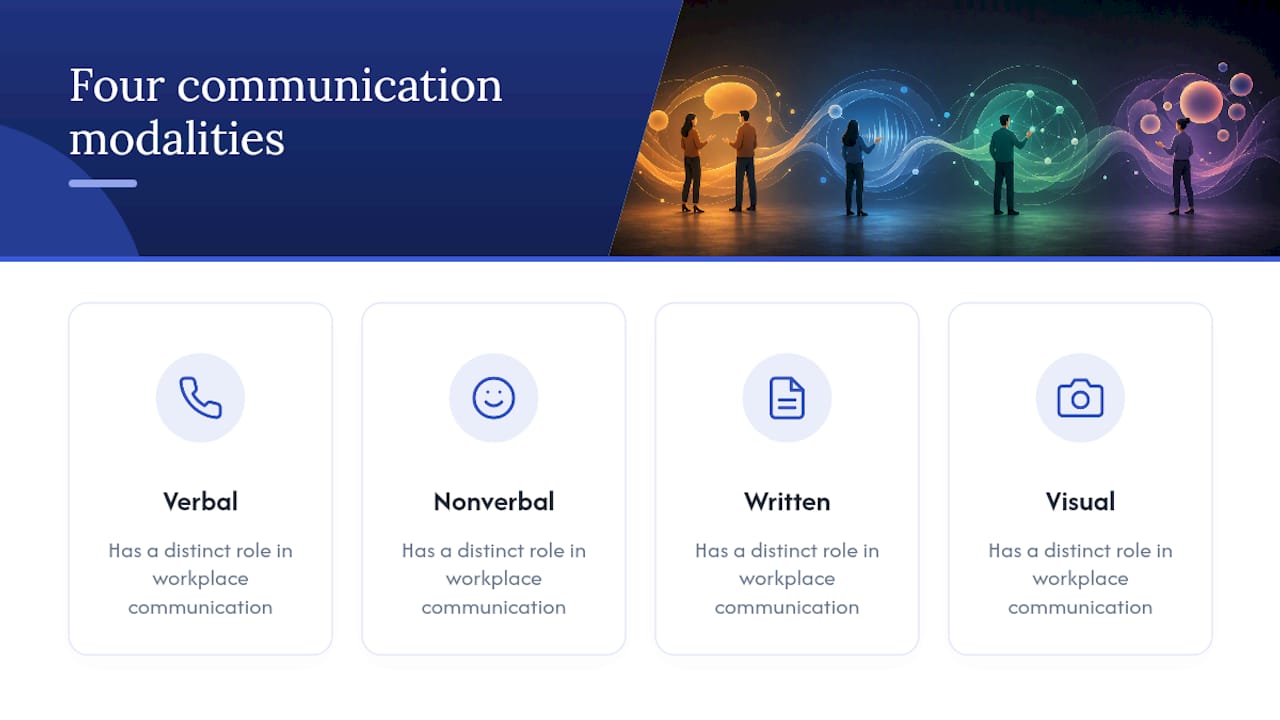 Diagram comparing four communication modalities