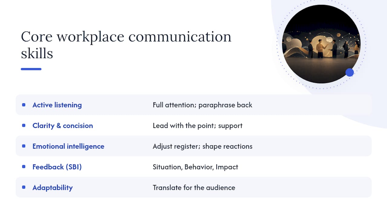 What are the core workplace communication skills? — overview diagram