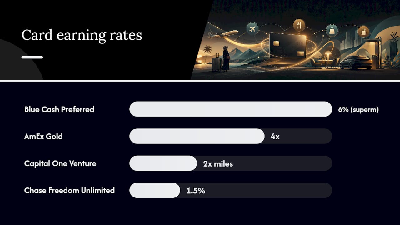 How do you match cards to your spending categories? — overview diagram