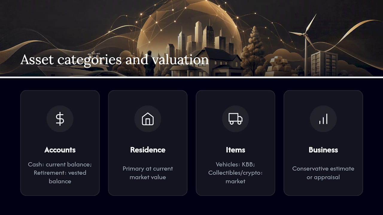 Diagram showing asset categories for net worth