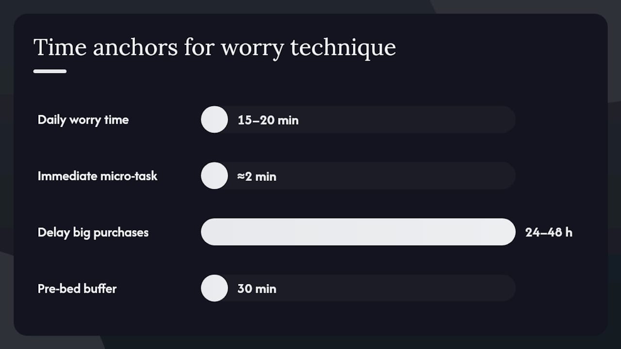 The "worry time" technique — overview diagram