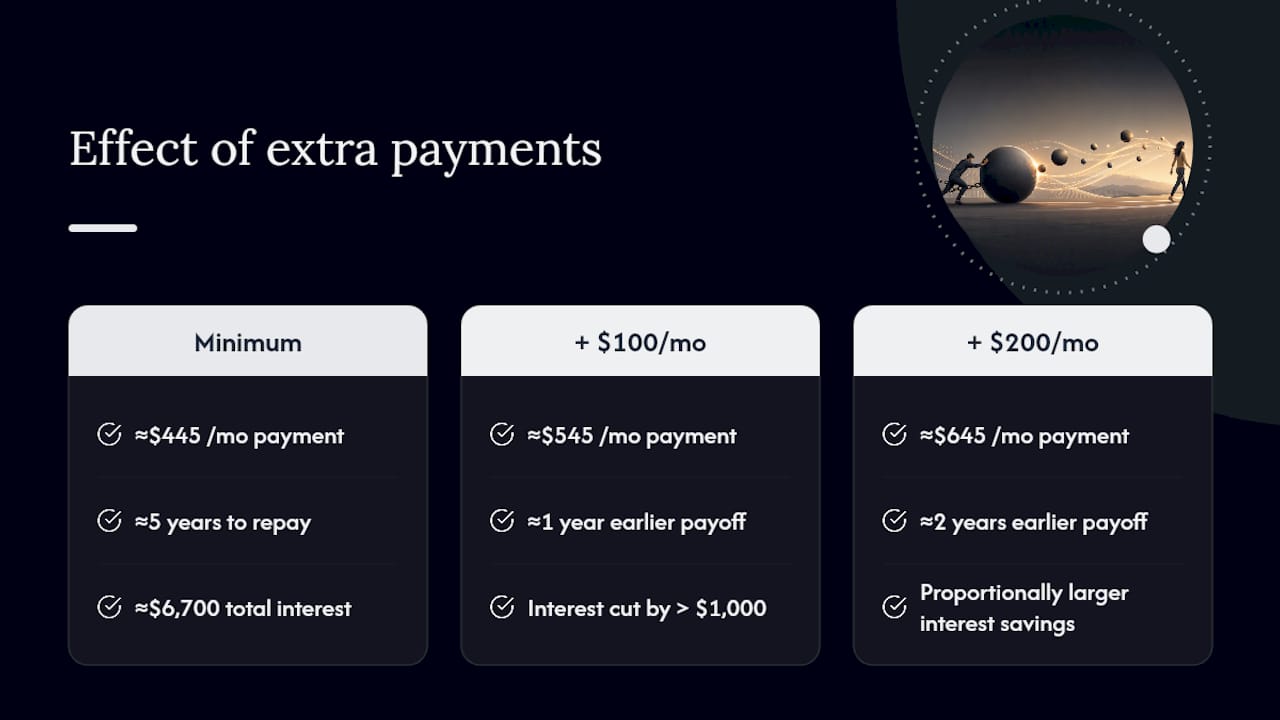 How Much Time and Interest Do Extra Payments Actually Save? — overview diagram