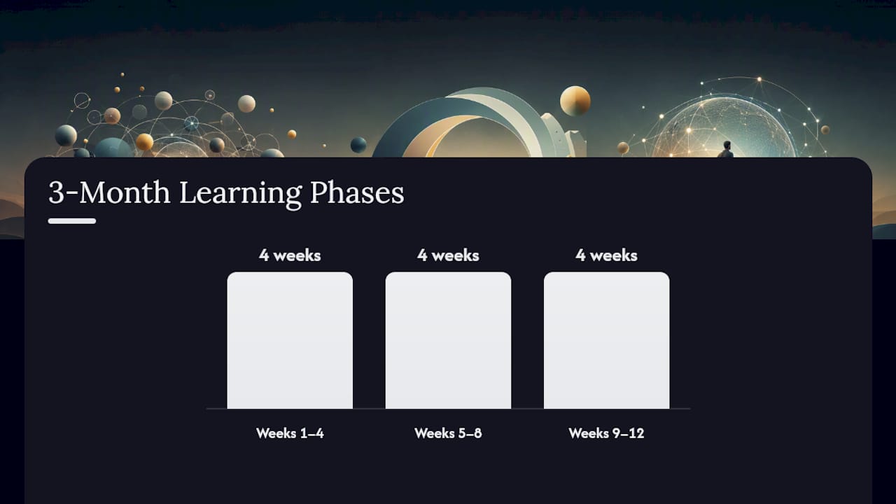 Which Learning Pathways Actually Improve Reasoning? — overview diagram