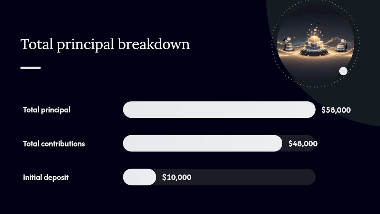 How to Read Your Compound Interest Calculator Results — overview diagram