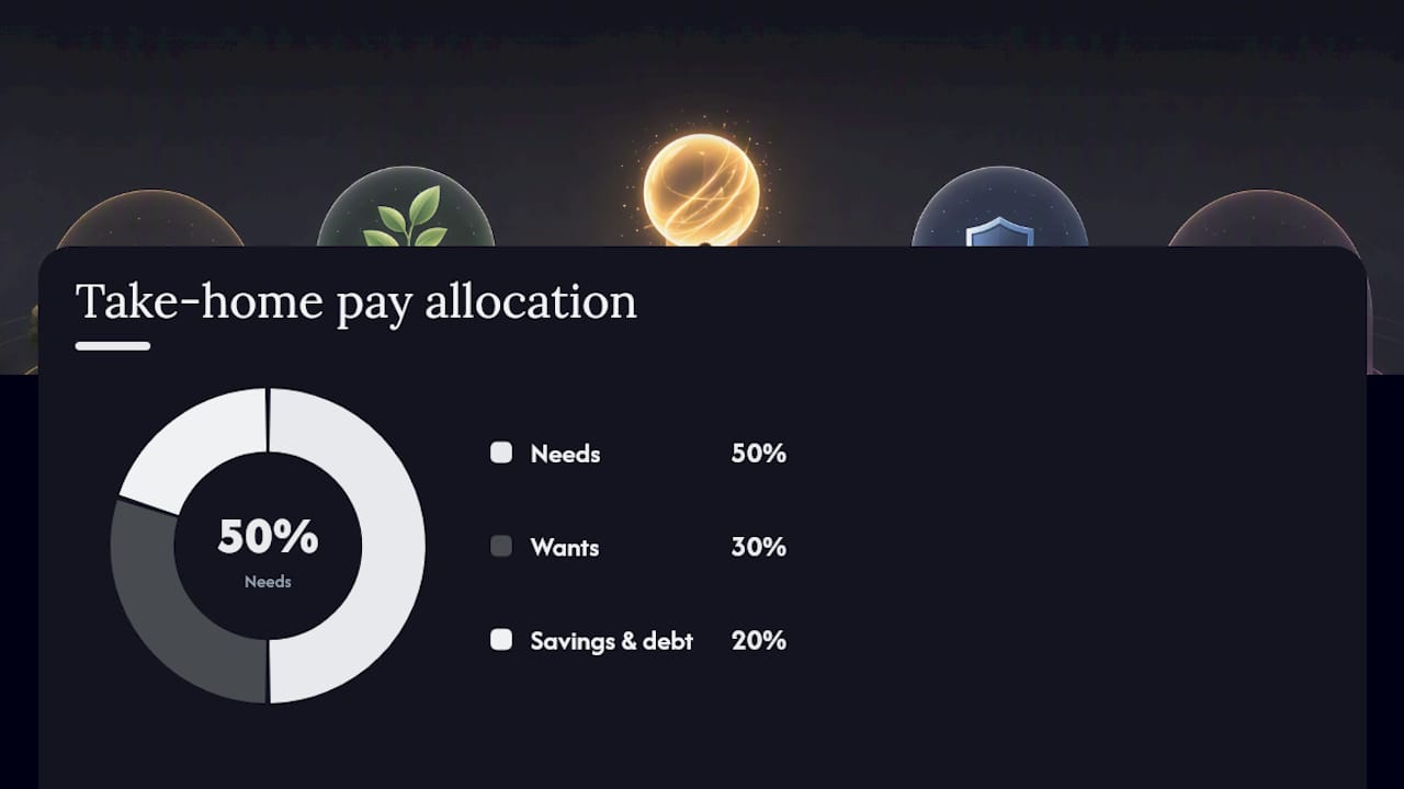 Pay-Yourself-First Rules for Deciding How Much Goes Where — overview diagram
